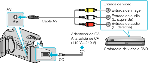 Connecting to VCR/DVD recorder