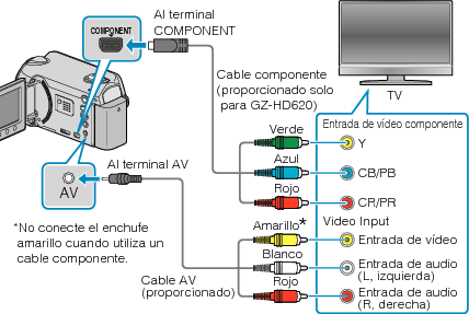 Connecting via component terminal