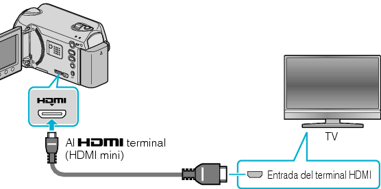Connecting via HDMI terminal