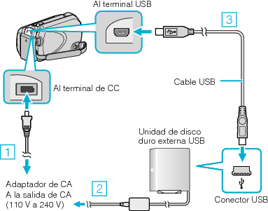 Connecting to a USB external HDD