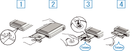 Loading a DVD