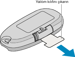 Using the Remote Control