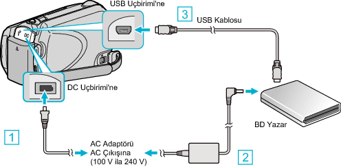 Connecting to BD writer