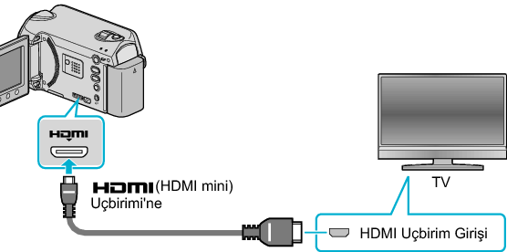 Connecting via HDMI terminal