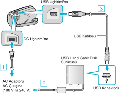 Connecting to a USB external HDD