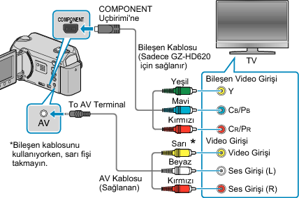 Connecting via component terminal