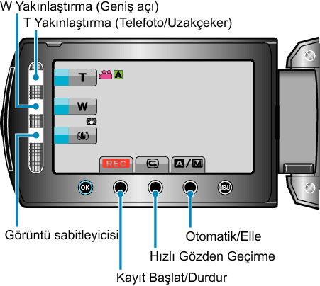 Operation buttons for video recording