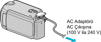 Connecting the AC power