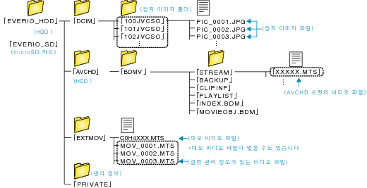 Folder list