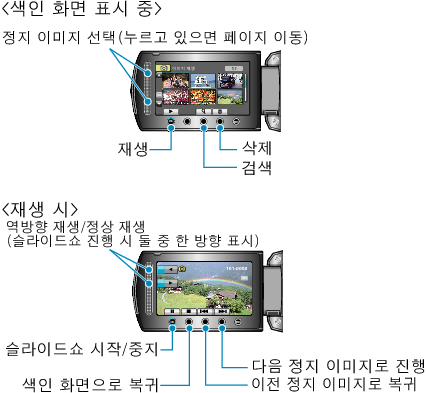 Operation buttons for still image playback