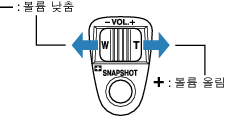 Adjusting speaker volume