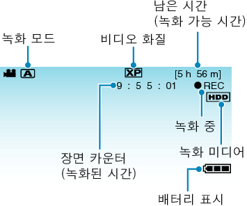 Indications during video recording
