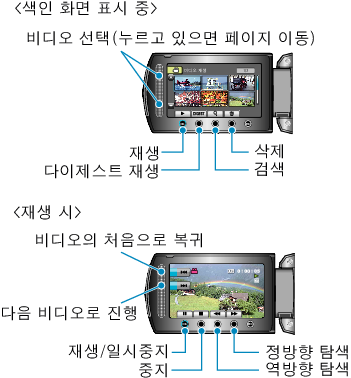 Operation buttons for video playback