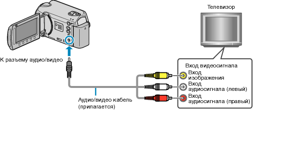 Connecting via AV terminal