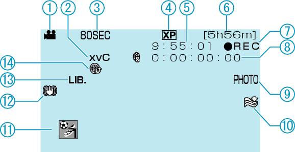 Video recording indications