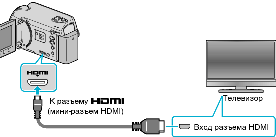 Connecting via HDMI terminal