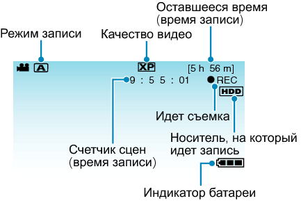Indications during video recording