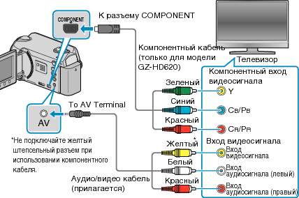 Connecting via component terminal