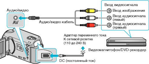 Connecting to VCR/DVD recorder