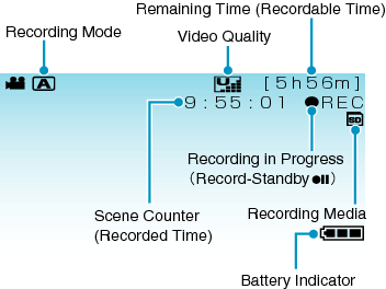 Indications During Video Recording