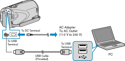 Backup PCconnect