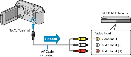 Bacup VCRconnect