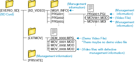 Folder_List_SDonly