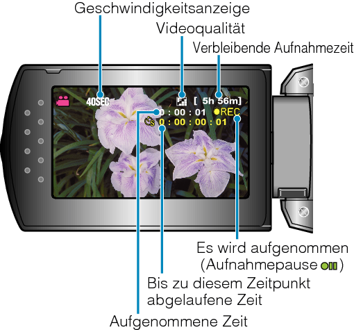 Indications During Time-Lapse Recording