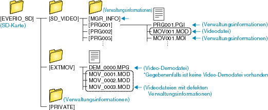 Folder_List_SDonly