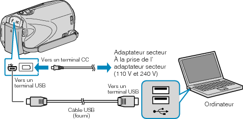 Backup PCconnect