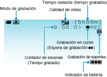 Indications During Video Recording