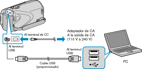 Backup PCconnect