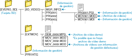 Folder_List_SDonly