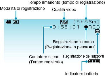 Indications During Video Recording
