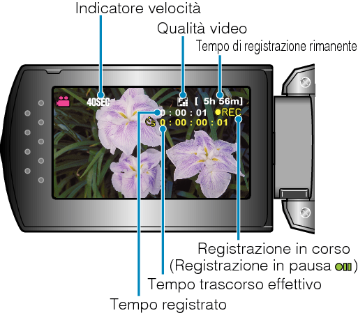 Indications During Time-Lapse Recording