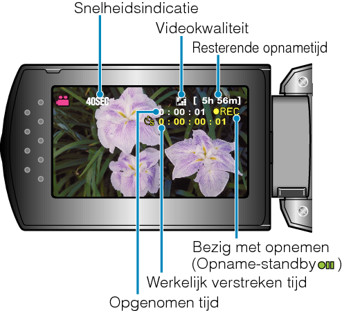 Indications During Time-Lapse Recording