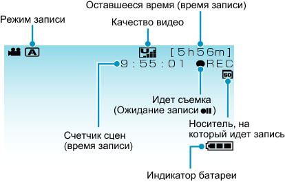 Indications During Video Recording
