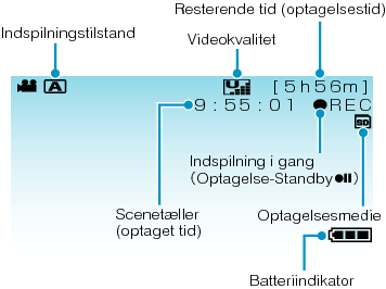 Indications During Video Recording
