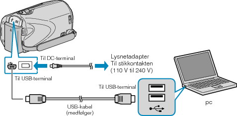 Backup PCconnect