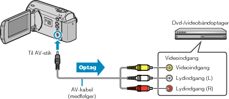 Bacup VCRconnect