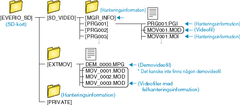 Folder_List_SDonly