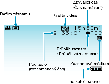 Indications During Video Recording
