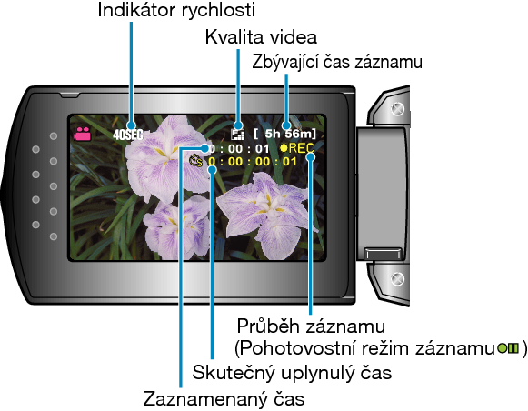 Indications During Time-Lapse Recording