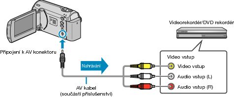 Bacup VCRconnect