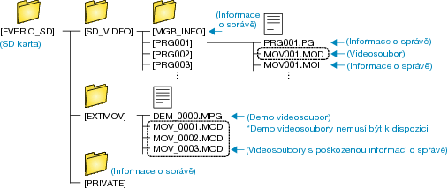 Folder_List_SDonly