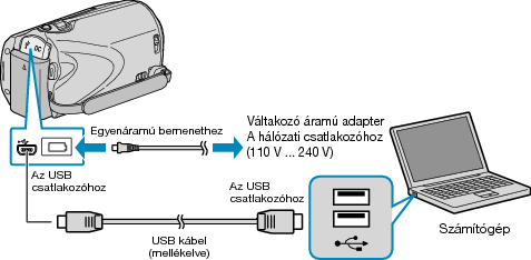 Backup PCconnect