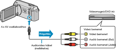 Bacup VCRconnect