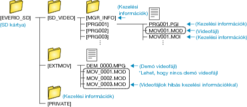 Folder_List_SDonly
