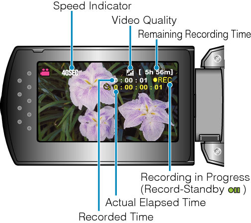Indications During Time-Lapse Recording