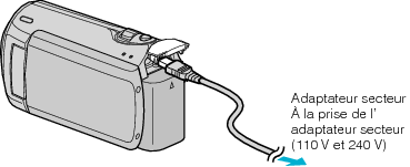 Connect ACadapter